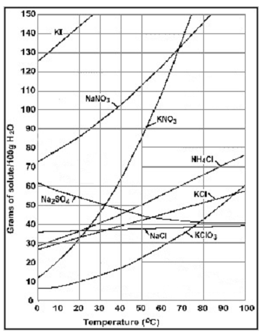 58_Calculate the Feed Rate of Water.png